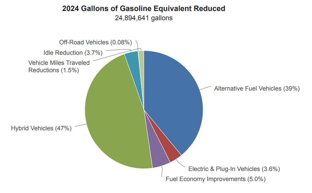 2024 IACT GGE Reduced